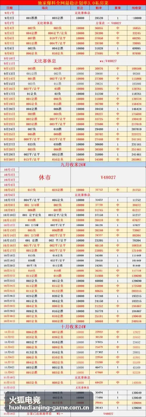 火狐电竞战队数据 野区控制率数据